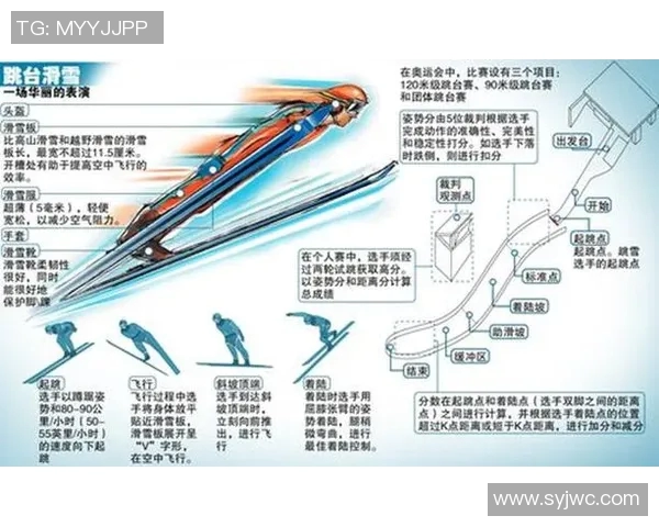 冬奥会滑雪装备科技革新助力竞技表现提升的竞争优势分析